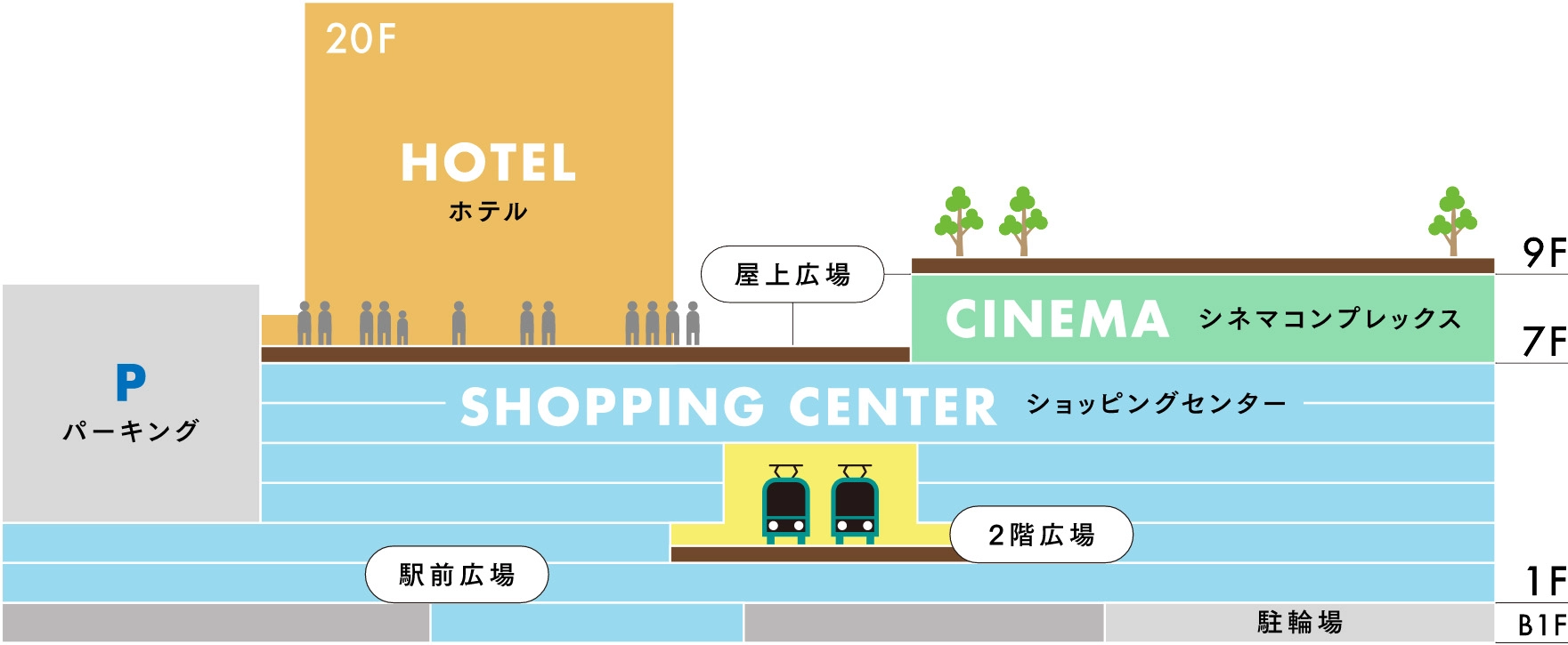 広島新駅ビルのフロア図